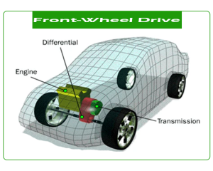 Understanding Different Drivetrain Types: FWD, RWD, AWD, and 4WD ...
