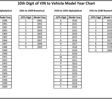 VIN-10th digit Model Year