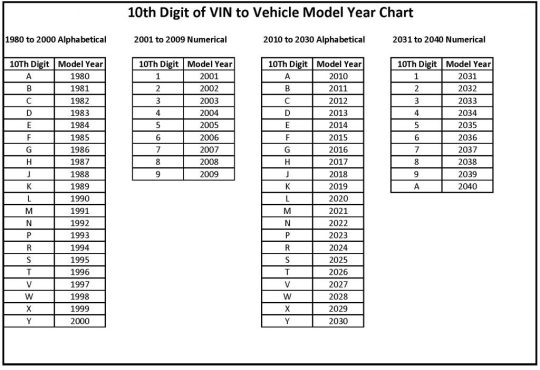 VIN-10th digit Model Year