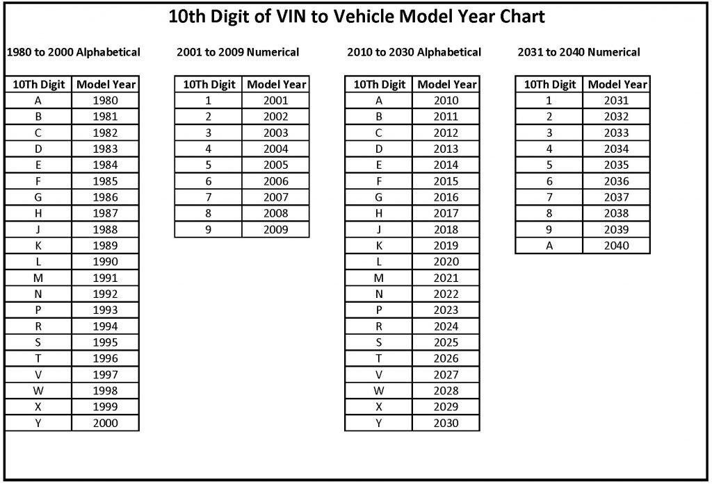 VIN-10th digit Model Year
