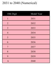 VIN_Model_Model_Year_2031_2040